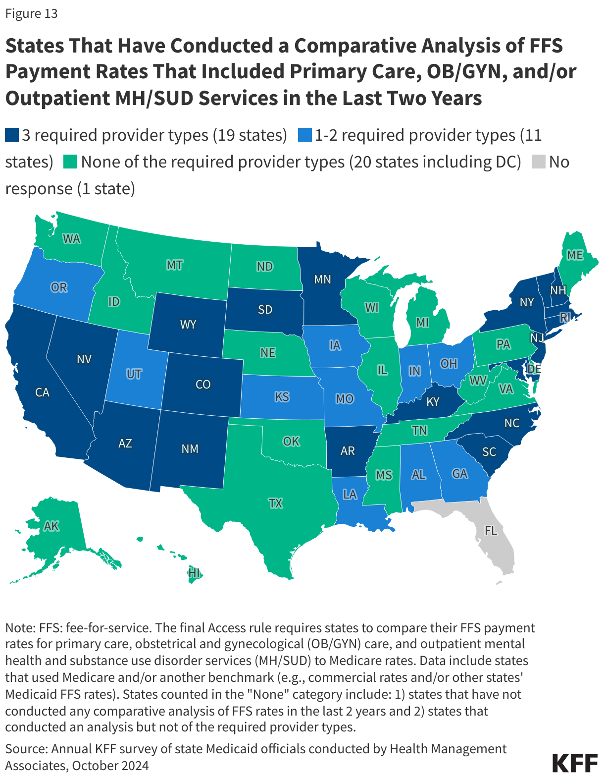States That Have Conducted a Comparative Analysis of FFS Payment Rates That Included Primary Care, OB/GYN, and/or Outpatient MH/SUD Services in the Last Two Years