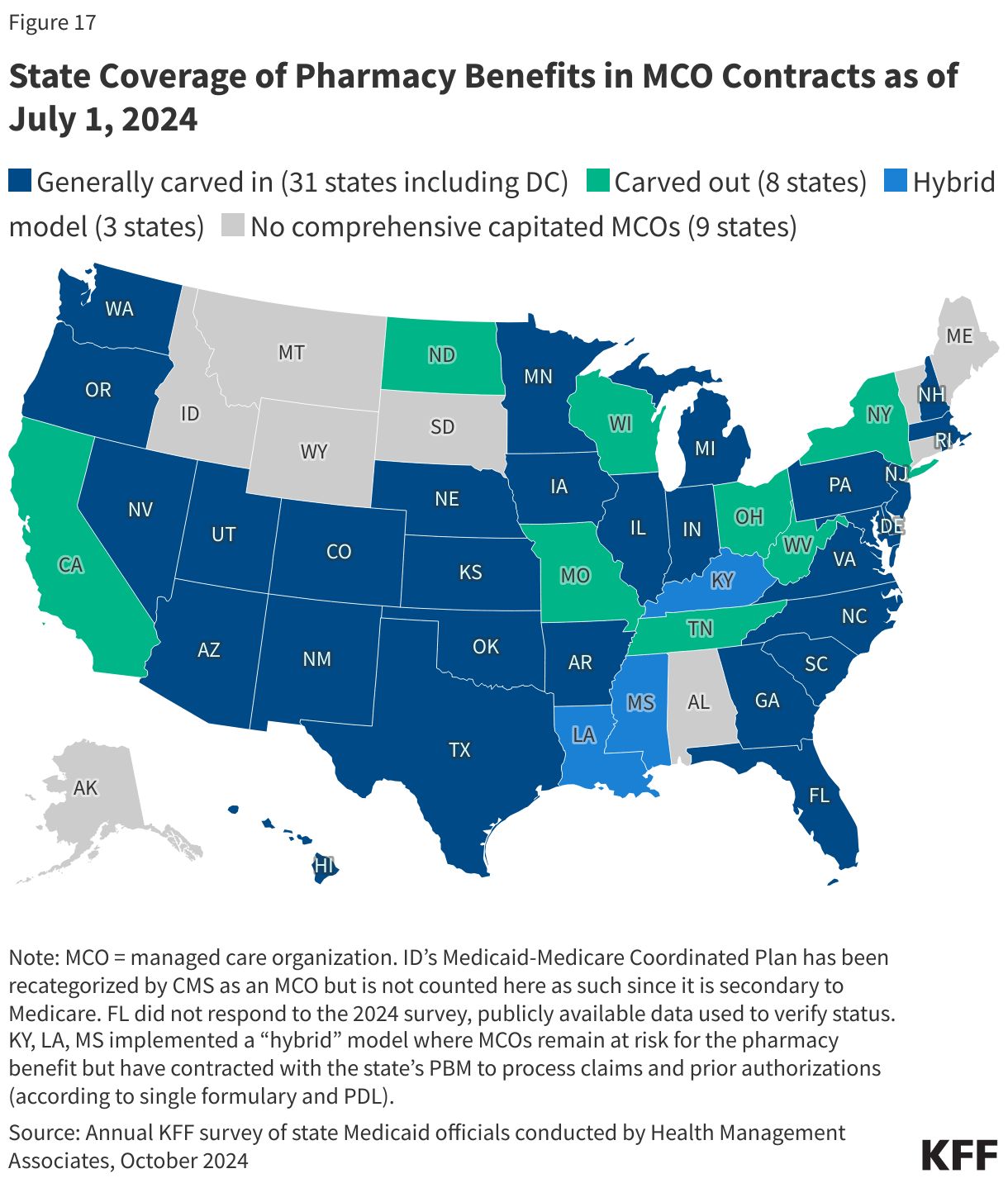 State Coverage of Pharmacy Benefits in MCO Contracts as of July 1, 2024