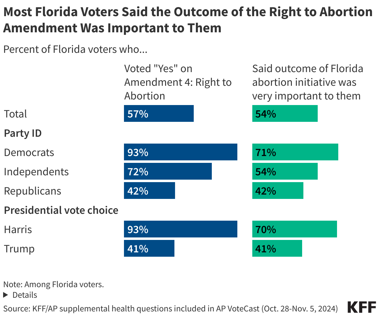 FL BALLOT1 + IMPTBALLOT