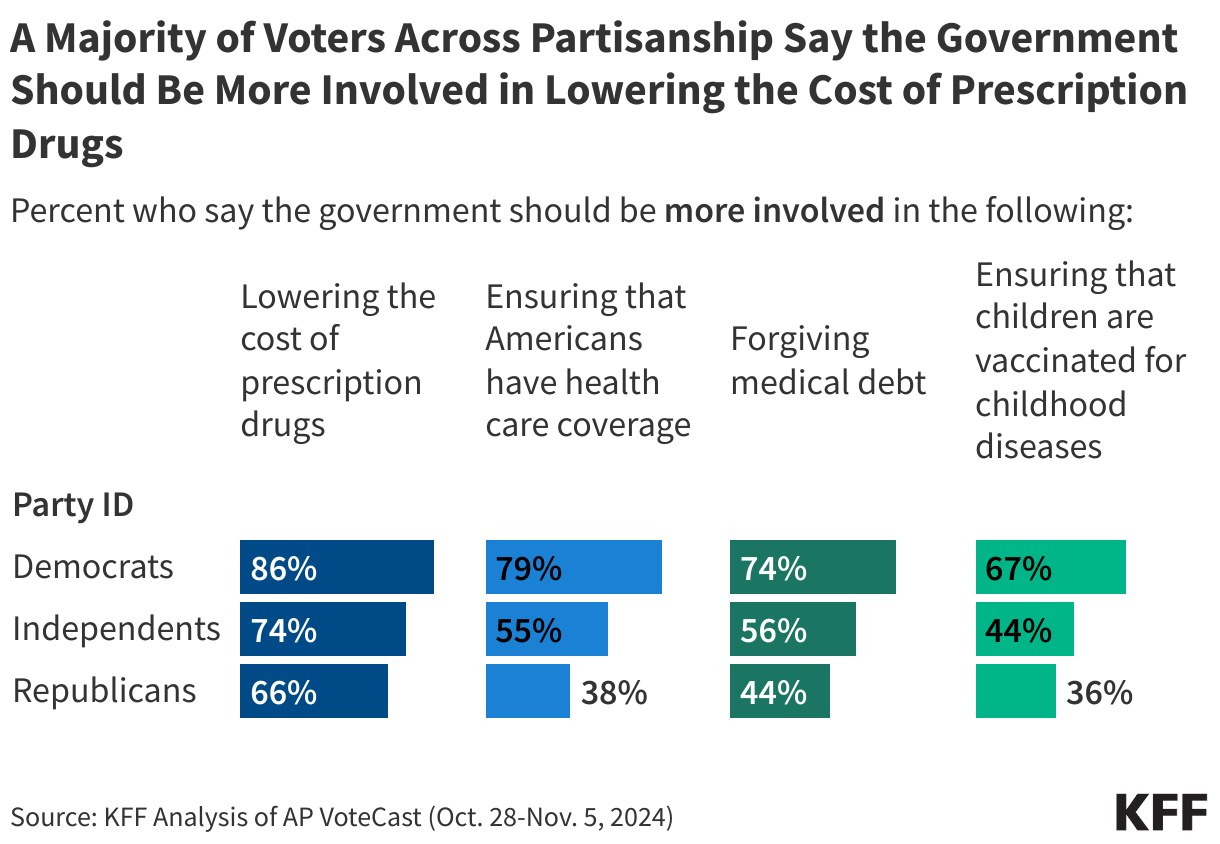 HEALTHCAREGOVToption2