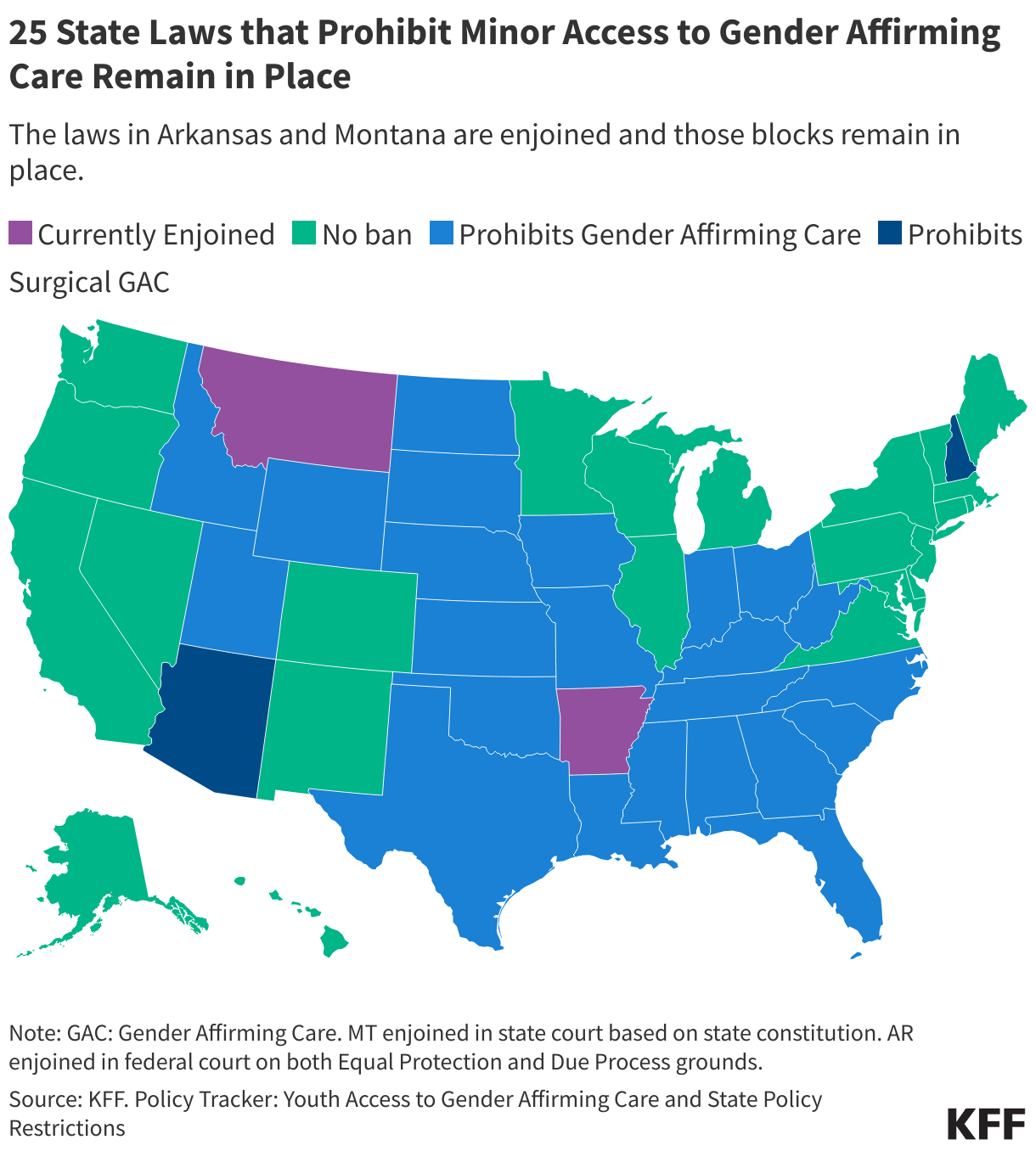 25 State Laws that Prohibit Minor Access to Gender Affirming Care Remain in Place