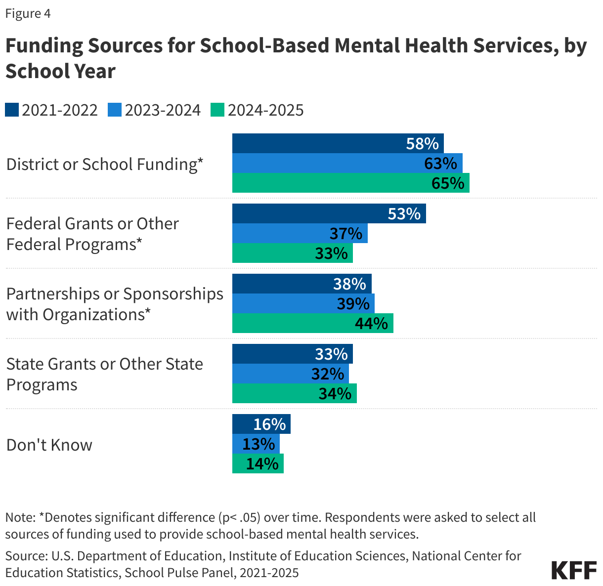 Interactive DataWrapper Embed
