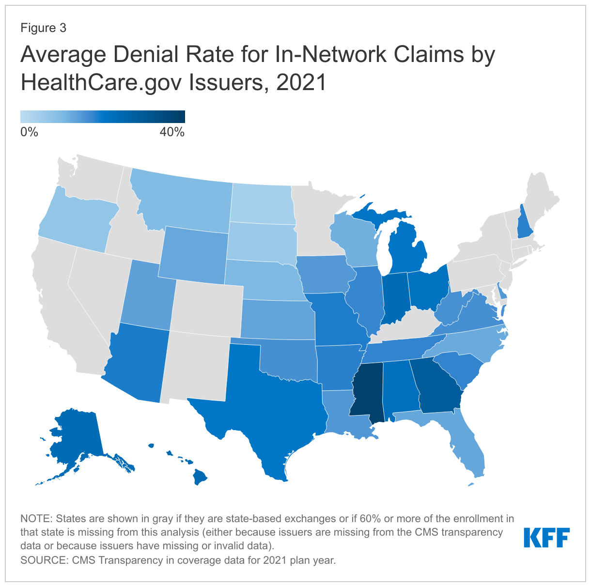 Denial Rate for In-Network Claims by HealthCare.gov Issuers, 2021
