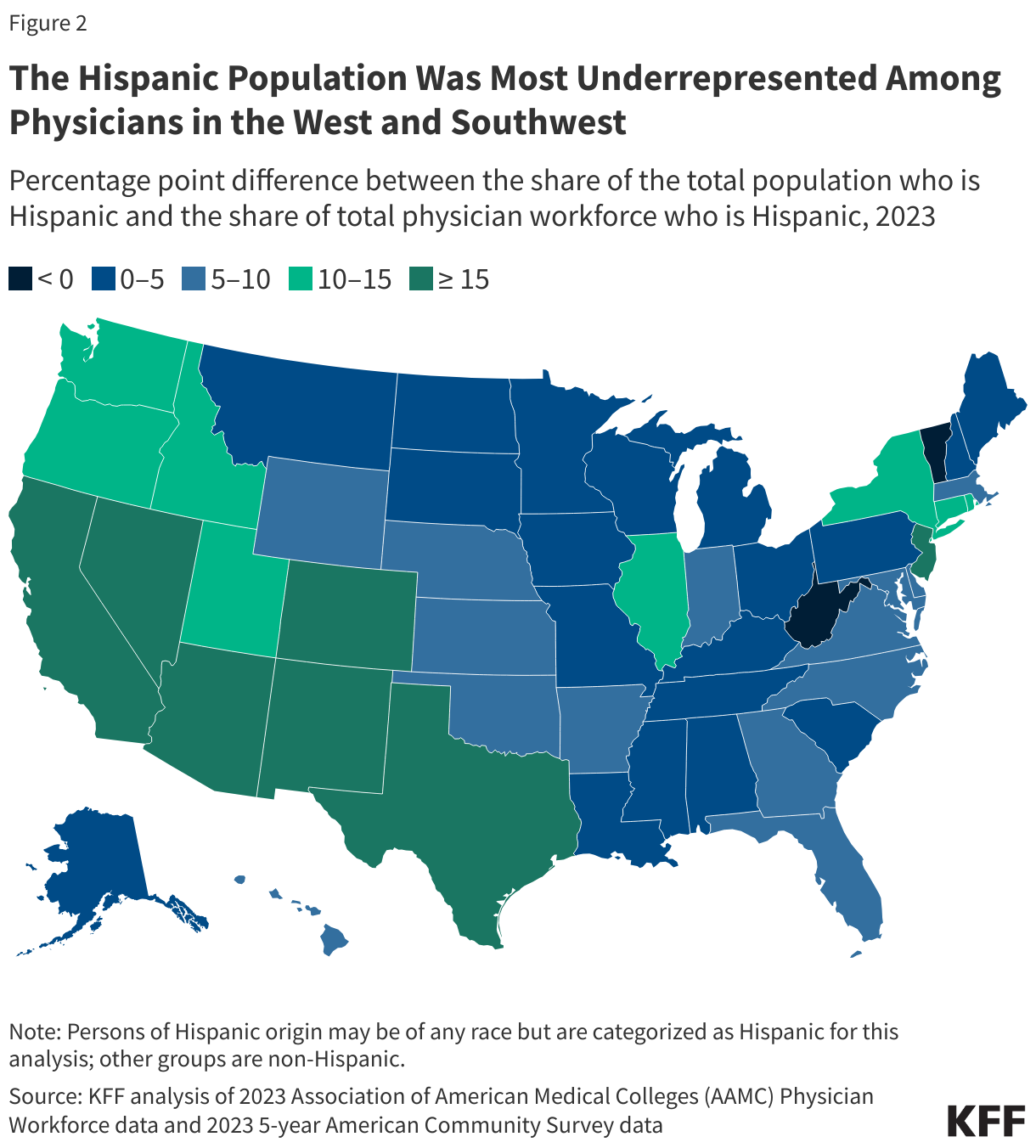 The Hispanic Population Was Most Underrepresented Among Physicians in the West and Southwest